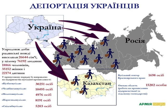 Операція «Захід» – наймасовіша депортація українців на чужину – АрміяInform